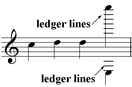 ledger line