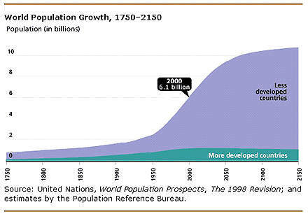 人口增长_人口迅速增长的英语