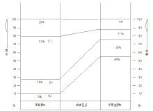 ABC分类法 ABC分类法