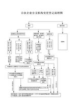 分支机构 分支机构