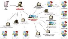 美通社全球企业信息发布网络示意图
