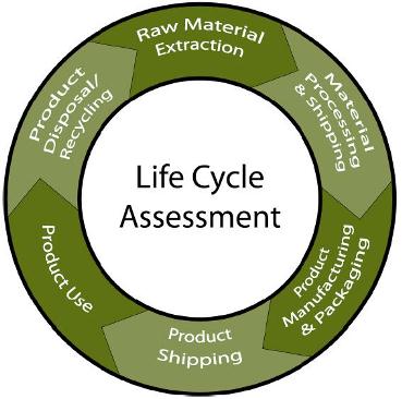 life cycle analysis
